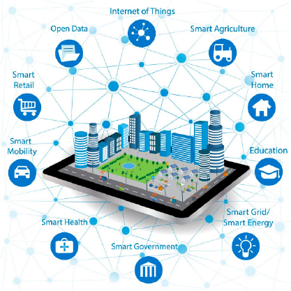 Smart Cities Services